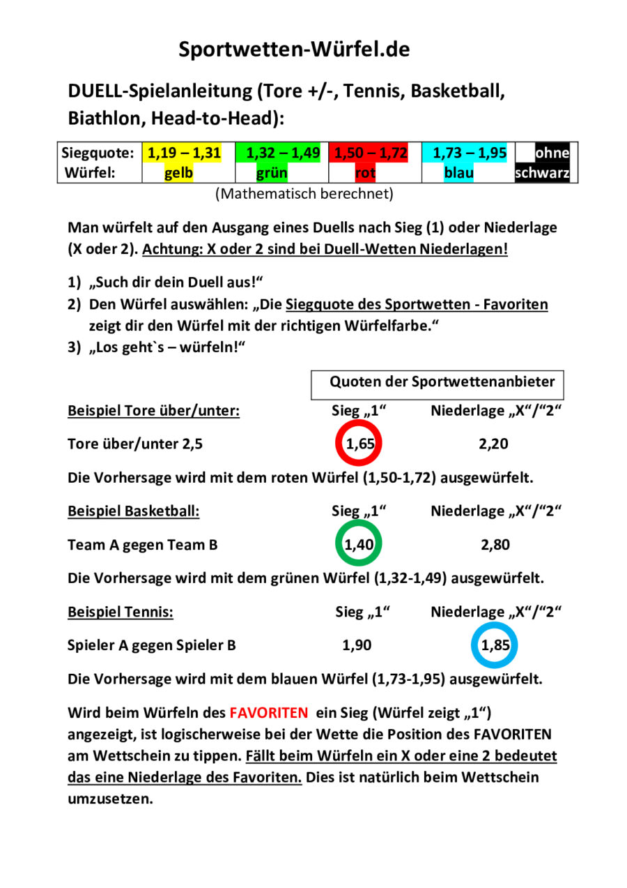 Die DUELL Spielanleitung der Sportwetten-Würfel.